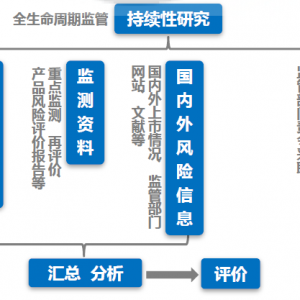 ���t(y��)����е�����L(f��ng)�U(xi��n)�u(p��ng)�r(ji��)��(b��o)�桷Ҫ�c(di��n)