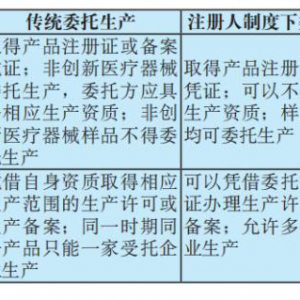 �҇�(gu��)�t(y��)����еע��(c��)���ƶ���ί�����a(ch��n)�F(xi��n)����������h