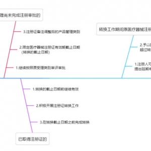 �t(y��)����е����e�ĵڶ���{(di��o)��������ԓ��ô�k��